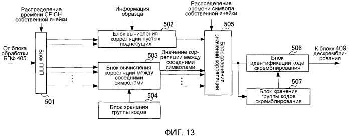 Устройство подвижной станции, устройство базовой станции и способ поиска ячейки для передачи на нескольких несущих (патент 2372747)