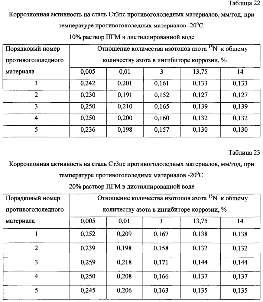 Способ получения твердого противогололедного материала на основе пищевой поваренной соли и кальцинированного хлорида кальция (варианты) (патент 2603784)