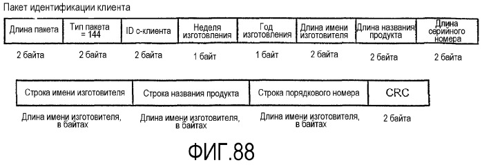 Интерфейс с высокой скоростью передачи данных (патент 2371872)