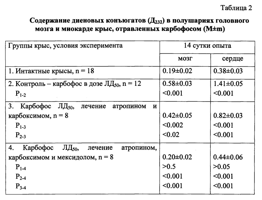 Комплексное соединение 5-гидрокси-3,6-диметилурацила с янтарной кислотой, проявляющее мембраностабилизирующую активность, и способ его получения (патент 2631238)