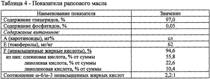 Способ приготовления ржано-пшеничного хлеба &quot;комбат&quot; (патент 2344606)