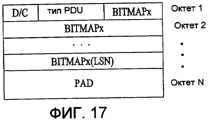 Способ передачи управляющей информации в системе беспроводной связи и использующий его способ обновления окна передачи (патент 2419218)