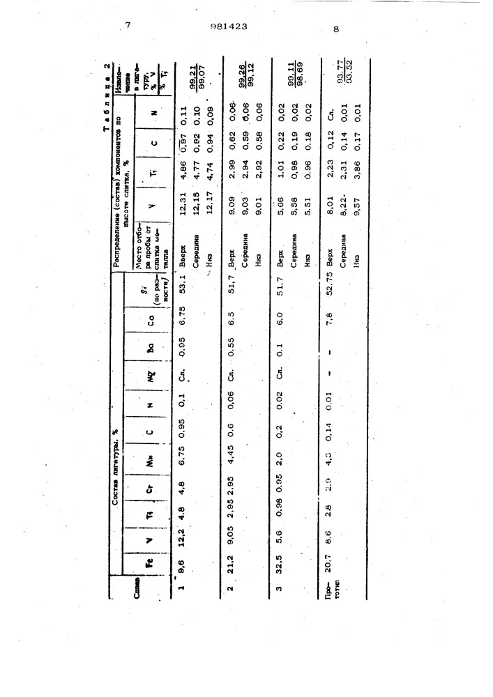 Сплав для выплавки лигатуры (патент 981423)