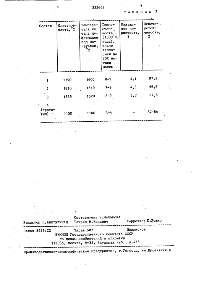 Шихта для изготовления огнеупорных изделий (патент 1333668)