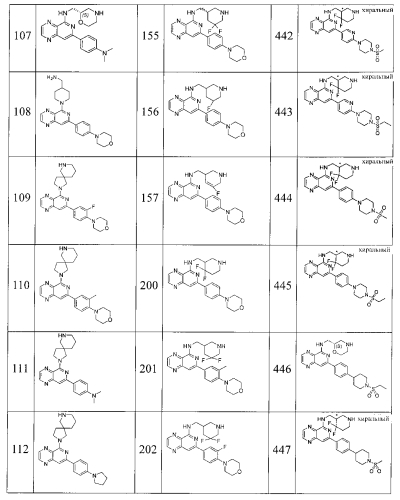 Замещенные пиридопиразины как новые ингибиторы syk (патент 2569635)
