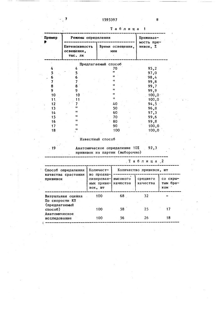 Способ определения качества срастания прививок винограда (патент 1595397)