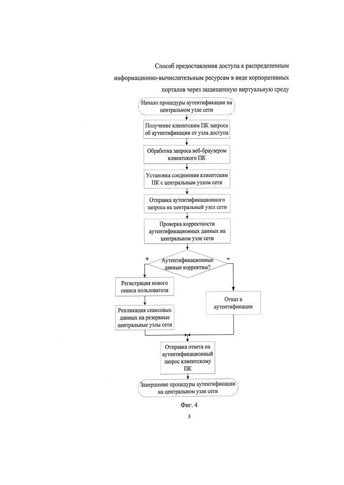 Способ предоставления доступа к распределенным информационно-вычислительным ресурсам в виде корпоративных порталов через защищенную виртуальную среду (патент 2626664)