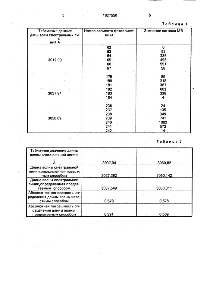 Способ определения длины волны спектральной линии (патент 1827550)