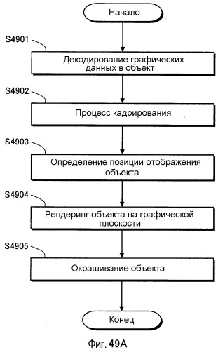 Носитель записи, устройство воспроизведения и интегральная схема (патент 2535443)