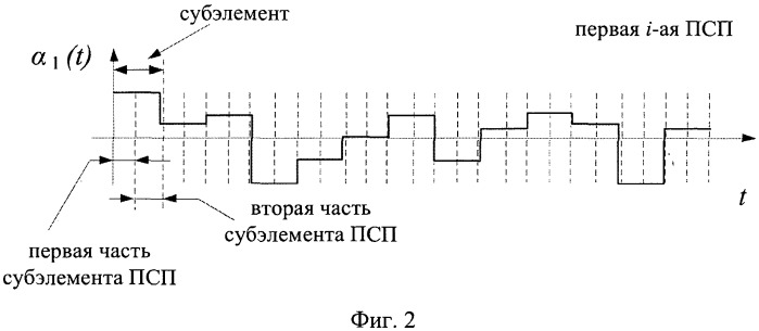 Способ формирования амплитудно-фазоманипулированного сигнала (патент 2537042)