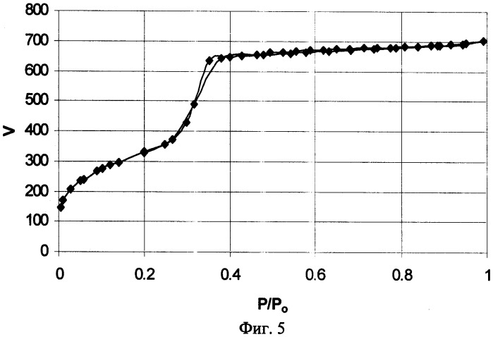 Способ получения мезопористого диоксида кремния (патент 2409423)