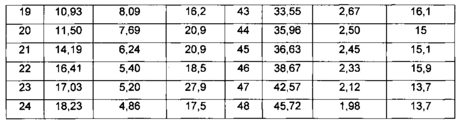 Кристаллические формы 1-(5'-(5-(3,5-дихлоро-4-фторфенил)-5-(трифторметил)-4,5-дигидроизоксазол-3-ил)-3'н-спиро[азетидин-3,1'-изобензофуран]-1-ил)-2-(метилсульфонил)этанона (патент 2614978)