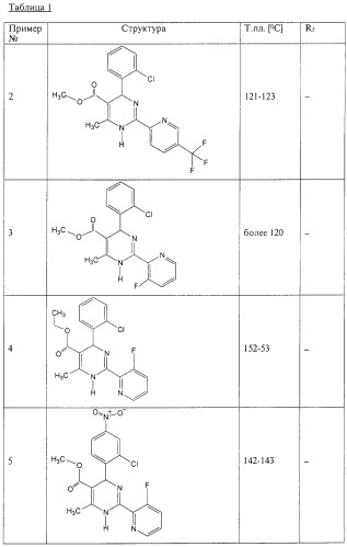 Дигидропиримидины, промежуточные продукты и лекарственное средство (патент 2245881)