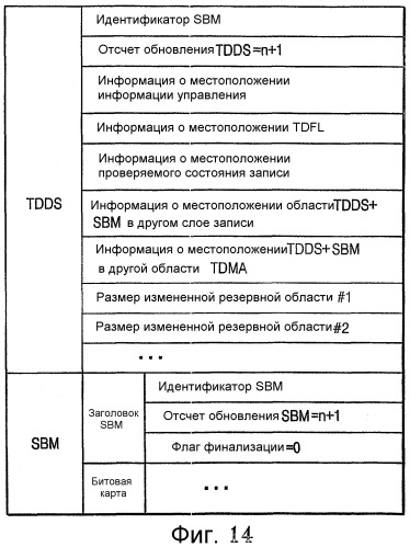 Однократно записываемый диск, способ распределения области данных однократно записываемого диска и способ воспроизведения данных с такого диска (патент 2321080)