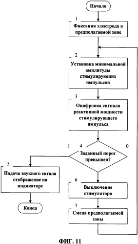 Адаптивный электростимулятор (патент 2345798)