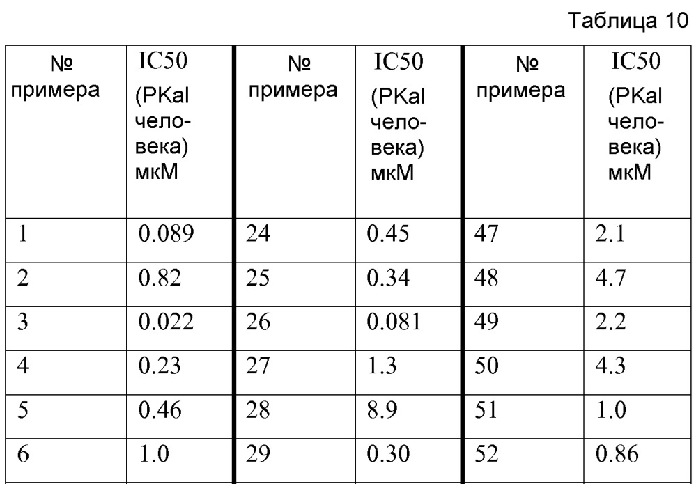 Бензиламиновые производные как ингибиторы калликреина плазмы (патент 2607045)