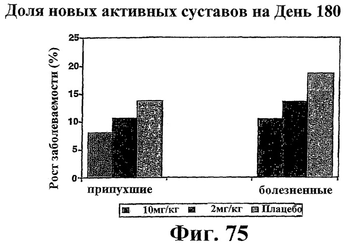 Способ лечения сердечно-сосудистого заболевания с применением растворимого ctla4 (патент 2353384)