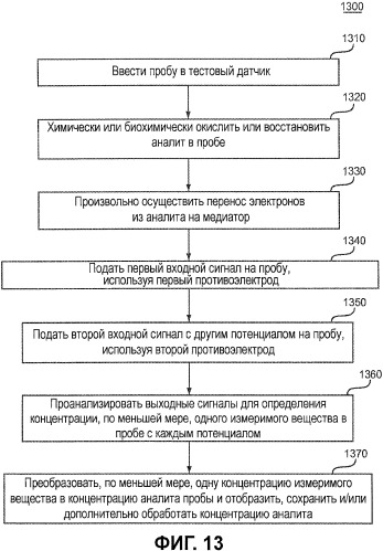 Тестовые датчики, способы и системы с множеством зон и потенциалов (патент 2490622)