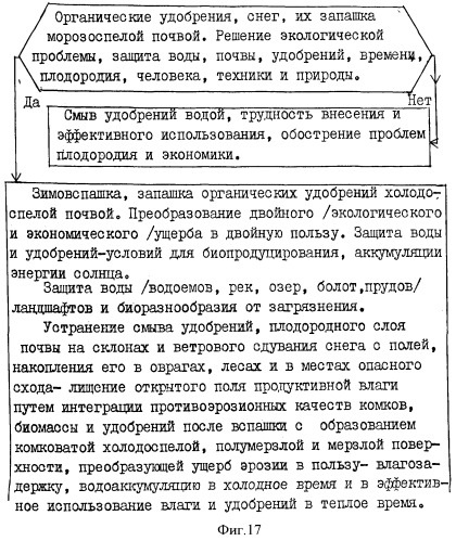 Способы обработки почвы и управления и машина для их реализации (патент 2370007)