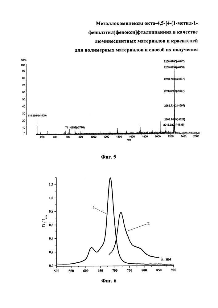 Металлокомплексы окта-4,5-[4-(1-метил-1-фенилэтил)фенокси]фталоцианина в качестве люминесцентных материалов и красителей для полимерных материалов и способ их получения (патент 2641743)