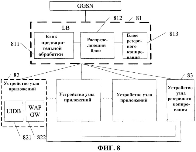 Способ, устройство и система для распределения сообщений (патент 2464722)
