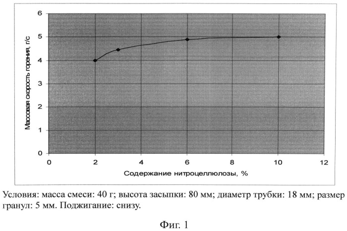 Гранулированный железоалюминиевый термит (патент 2506147)