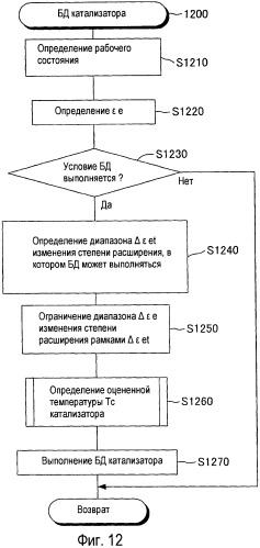 Устройство управления (патент 2443886)