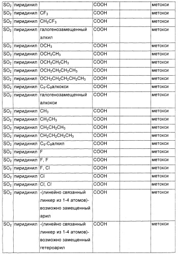 Соединения, являющиеся активными по отношению к рецепторам, активируемым пролифератором пероксисом (патент 2356889)