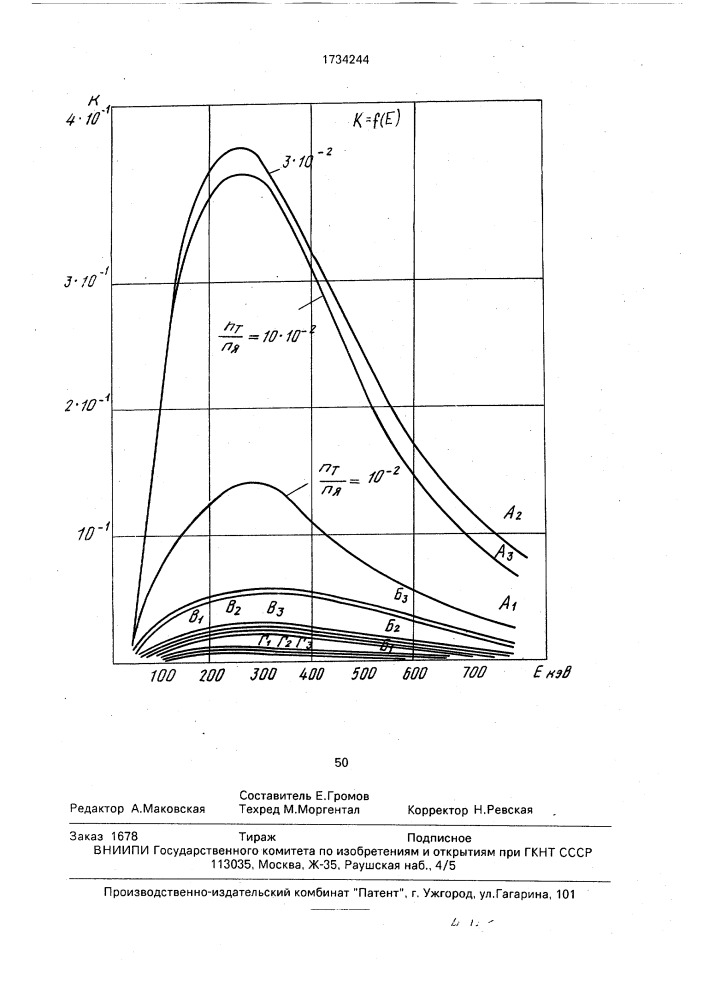 Способ изготовления нейтронообразующей мишени (патент 1734244)