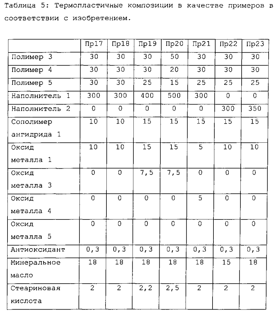 Поверхностное покрытие (патент 2602900)