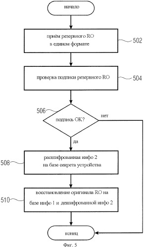 Устройство и способ резервирования объектов прав (патент 2452007)