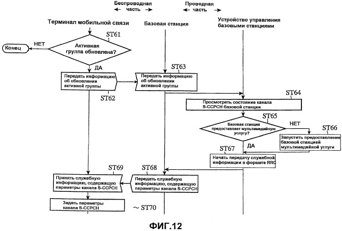 Терминал мобильной связи и система радиосвязи (патент 2522313)