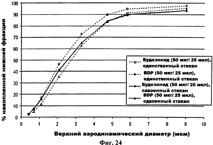 Дозирующий ингалятор и способ его применения (патент 2561833)