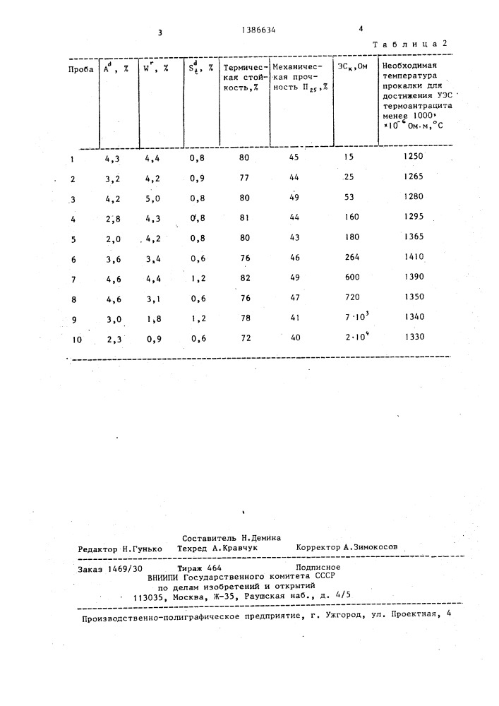 Способ получения термоантрацита (патент 1386634)