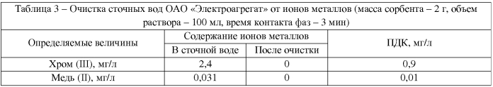 Способ очистки сточных вод от ионов хрома (iii) и меди (ii) (патент 2579131)