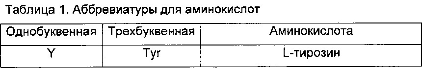 Способы очистки антител (патент 2651483)