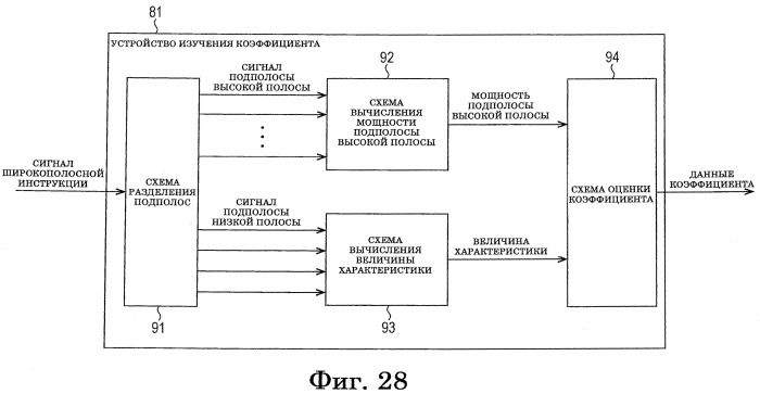 Устройство и способ обработки сигналов, кодер и способ кодирования, декодер и способ декодирования и программа (патент 2563160)