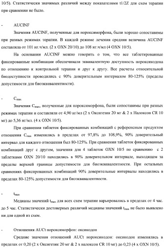 Лекарственная форма, содержащая оксикодон и налоксон (патент 2428985)