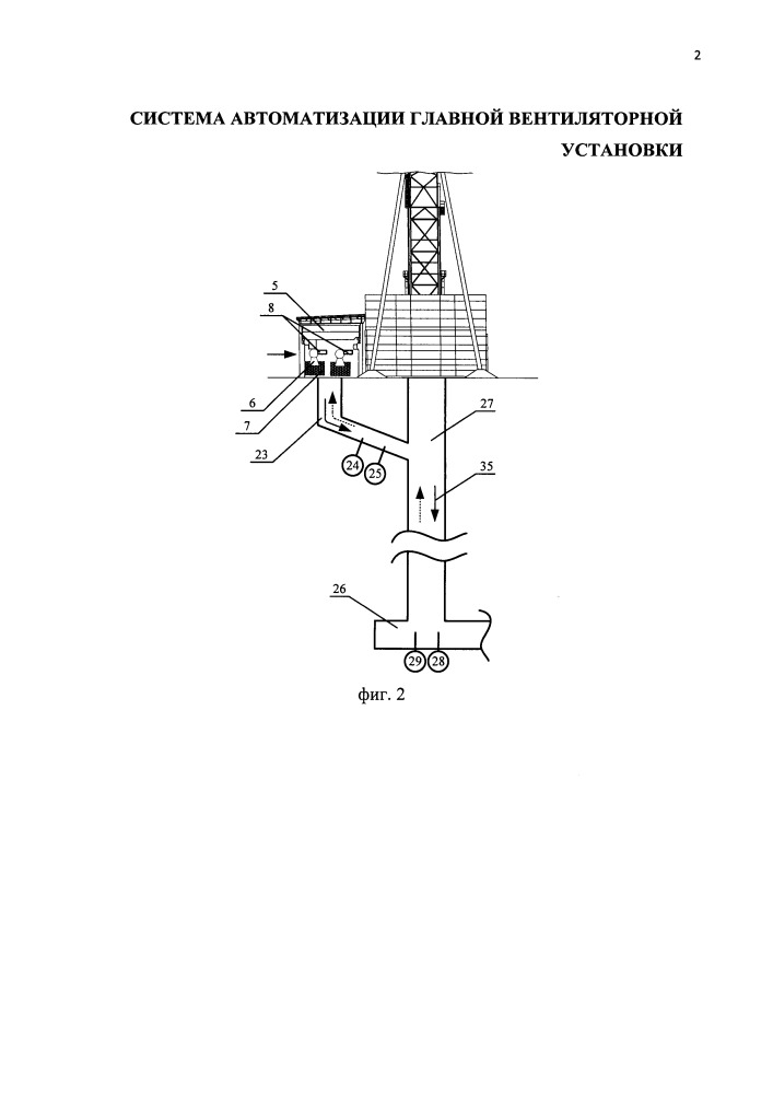 Система автоматизации главной вентиляторной установки (патент 2653206)