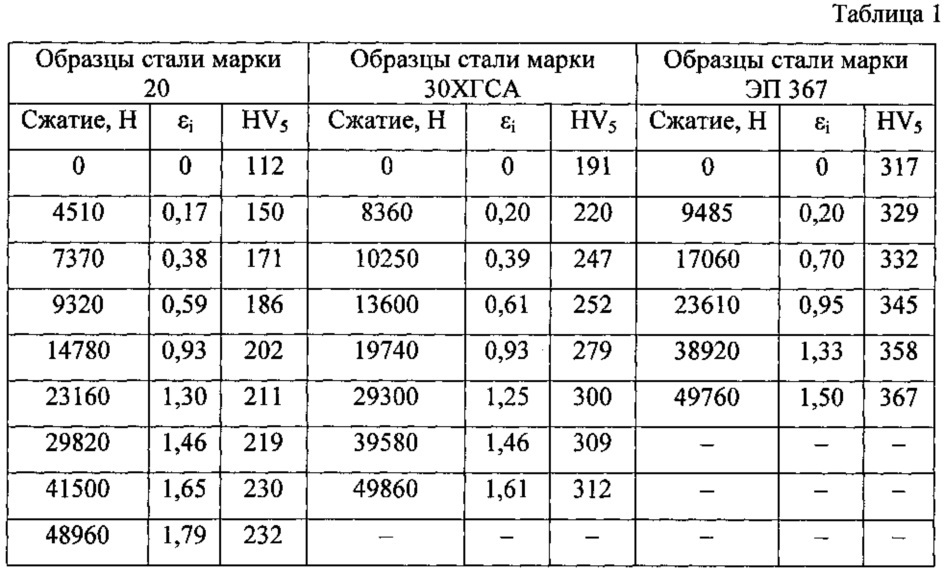 Способ механического испытания металла (патент 2609817)