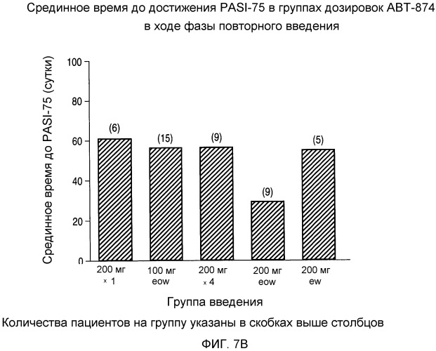 Способ лечения псориаза (варианты) (патент 2497545)