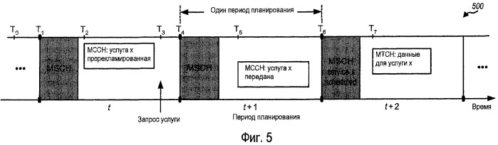 Способ и устройство для поддержки широковещательных и групповых услуг в системе беспроводной связи (патент 2443078)