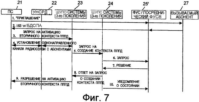 Способ и система установления соединения между сетевыми элементами (патент 2387103)