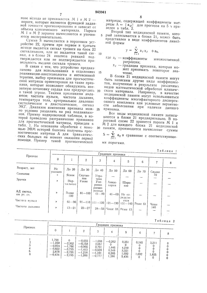 Устройство интенсивного наблюдения затяжелобольными (патент 843941)