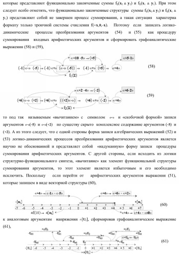 Функциональная структура параллельного сумматора с предварительно вводимыми переносами (варианты) (патент 2381545)