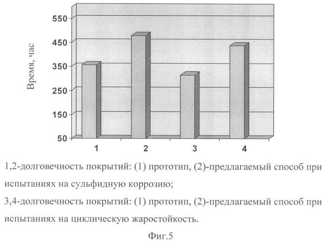Способ нанесения комбинированного теплозащитного покрытия на детали из жаропрочных сплавов (патент 2469129)