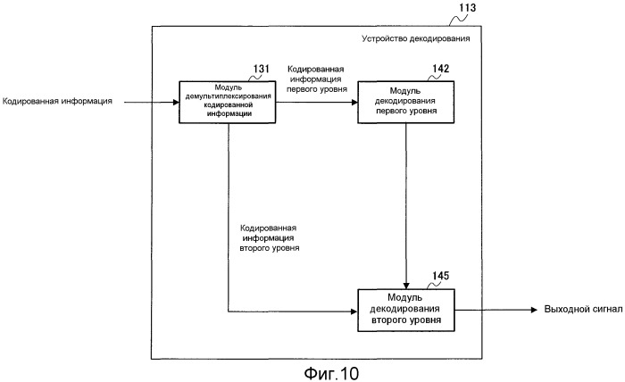 Устройство кодирования, устройство декодирования и способ для их работы (патент 2483367)