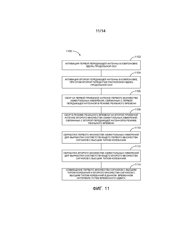 Устройство и способ для совмещения скважинных измерений (патент 2634958)