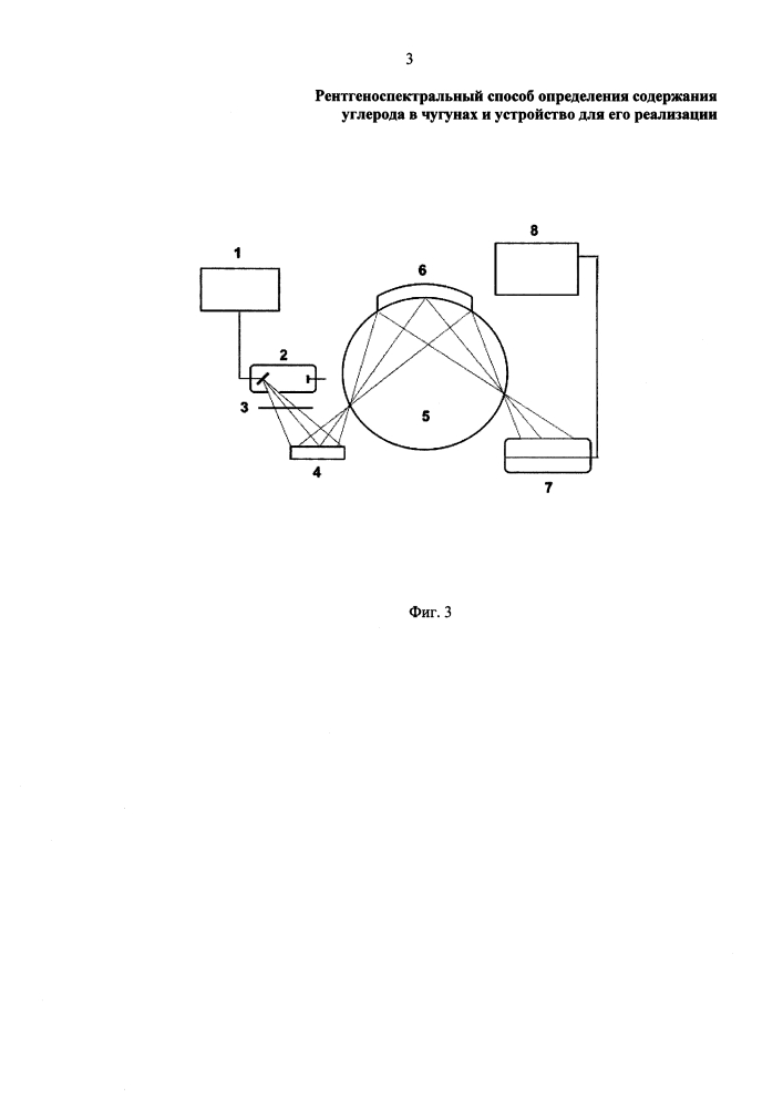 Рентгеноспектральный способ определения содержания углерода в чугунах и устройство для его реализации (патент 2621646)