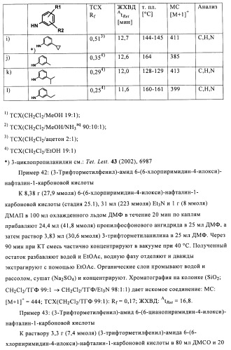 Бициклические амиды как ингибиторы киназы (патент 2448103)